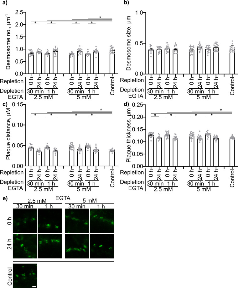 Figure 6