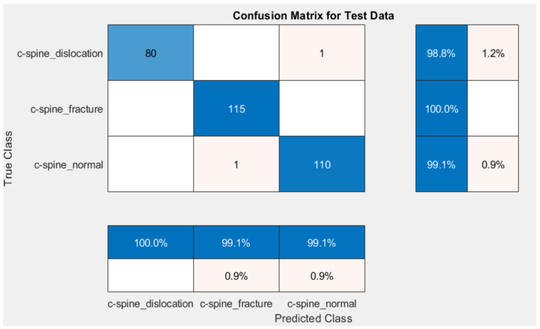 Figure 10