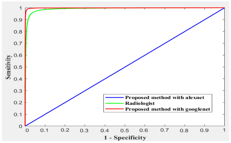 Figure 11