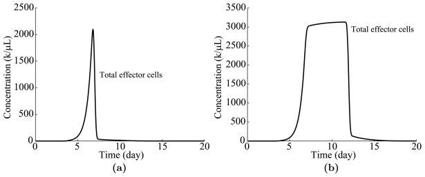 Fig. 12