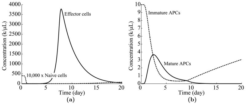 Fig. 8