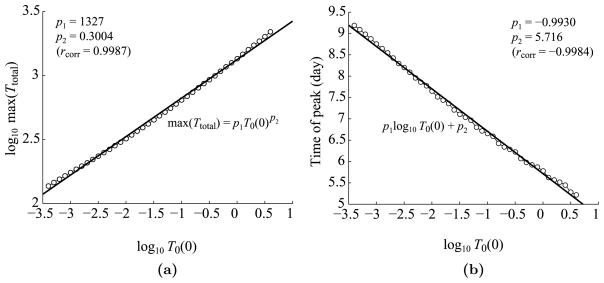 Fig. 13