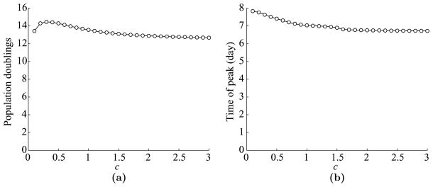 Fig. 15