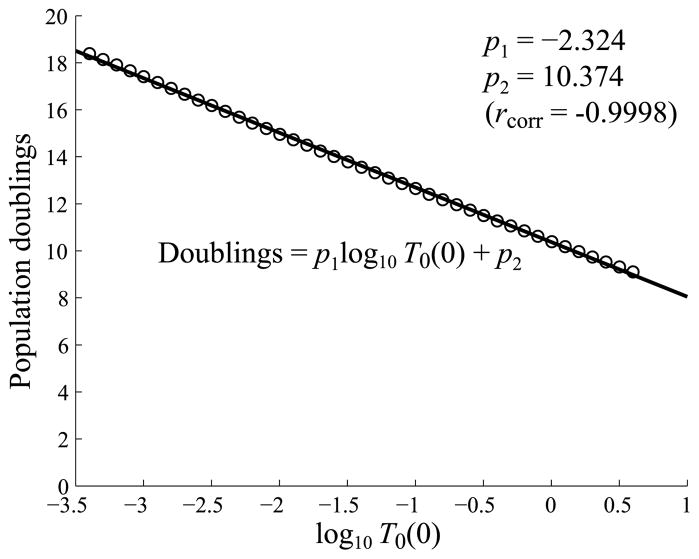 Fig. 14