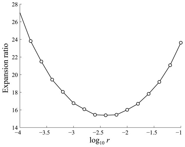 Fig. 17