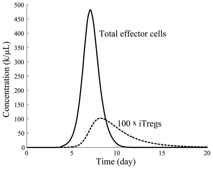 Fig. 18