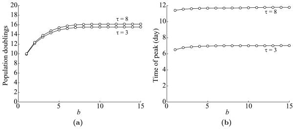 Fig. 11