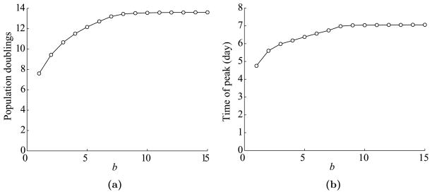 Fig. 16