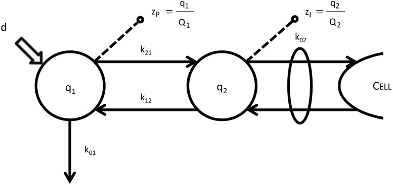 FIG. 3.