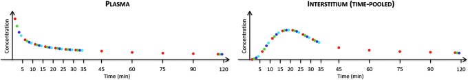 FIG. 2.