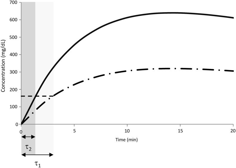 FIG. 1.