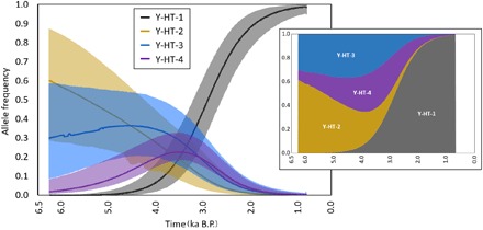 Fig. 3