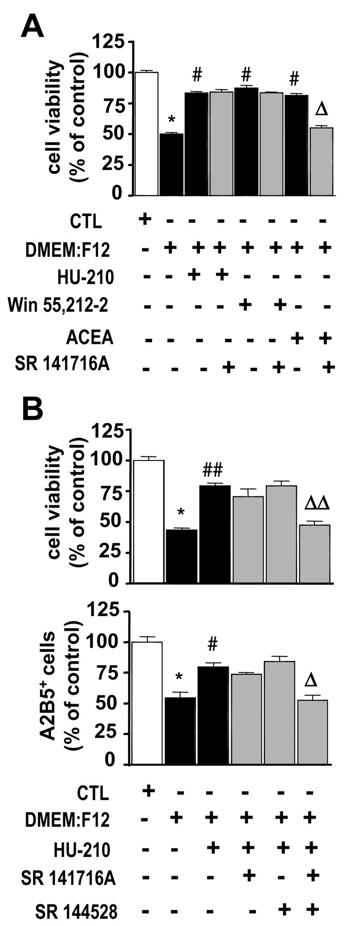 Fig. 8.