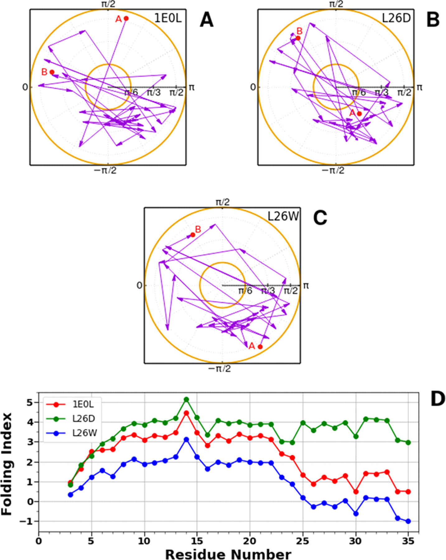 Figure 9.