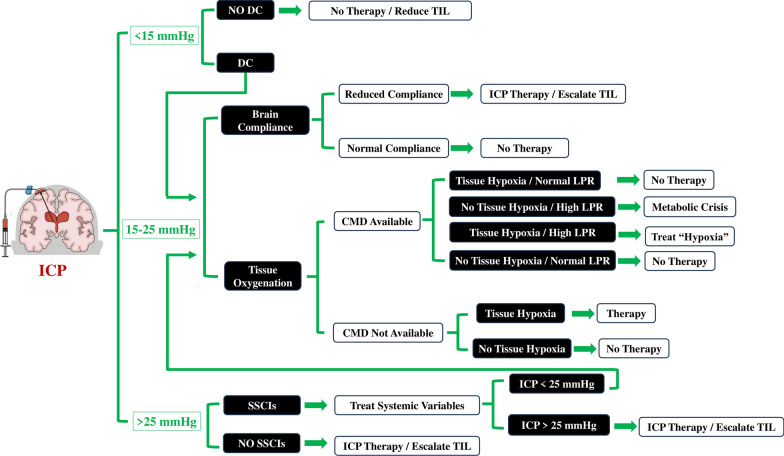 Fig. 4