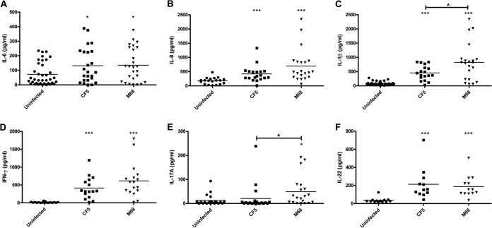 FIG 6