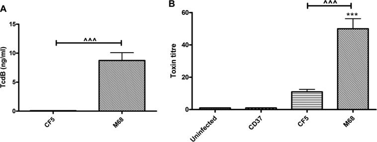 FIG 4