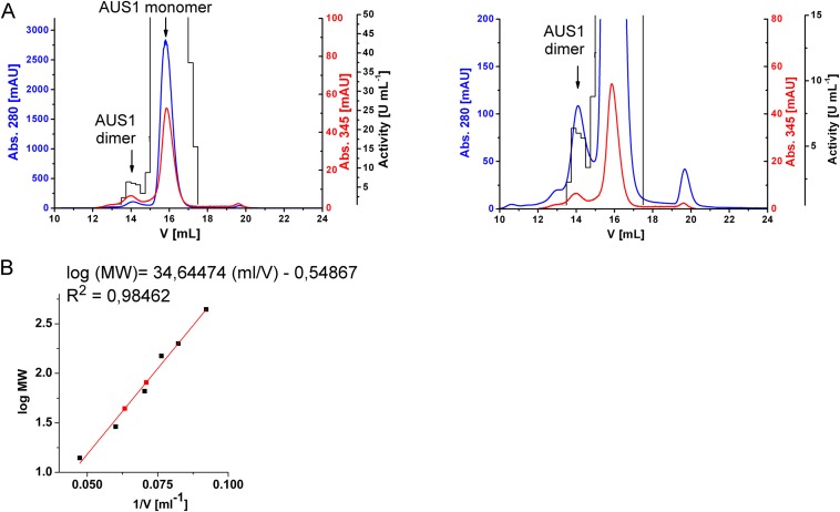 Fig. S3.