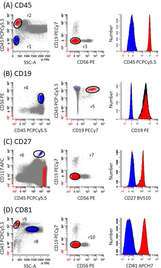 Figure 4: