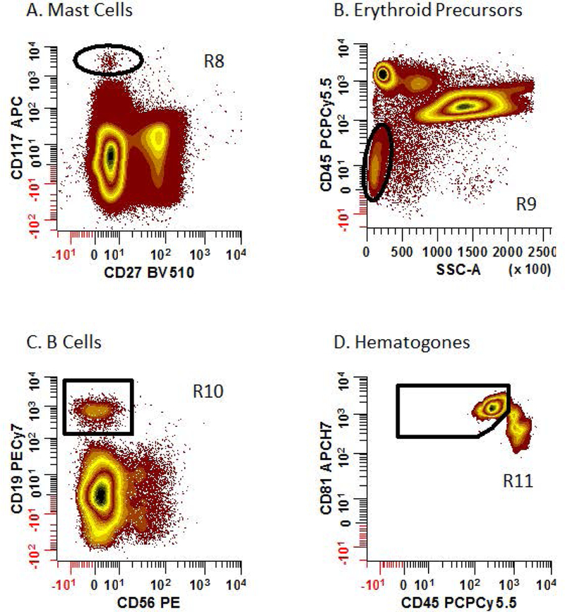 Figure 3: