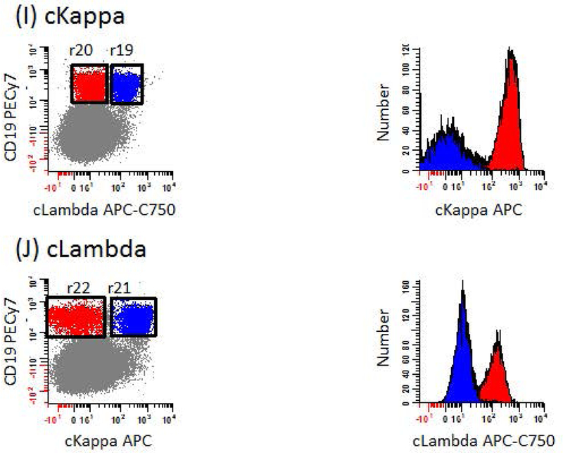 Figure 4: