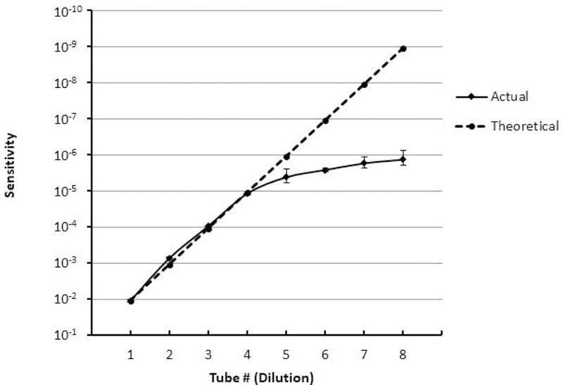 Figure 6: