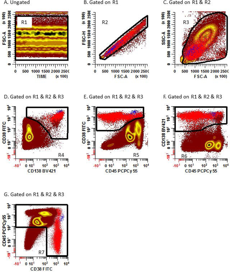 Figure 1: