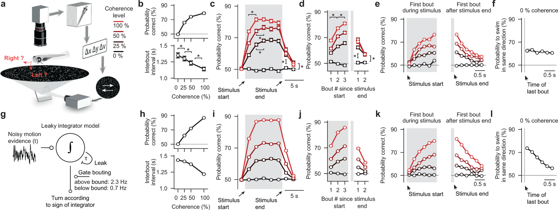 Figure 1 |