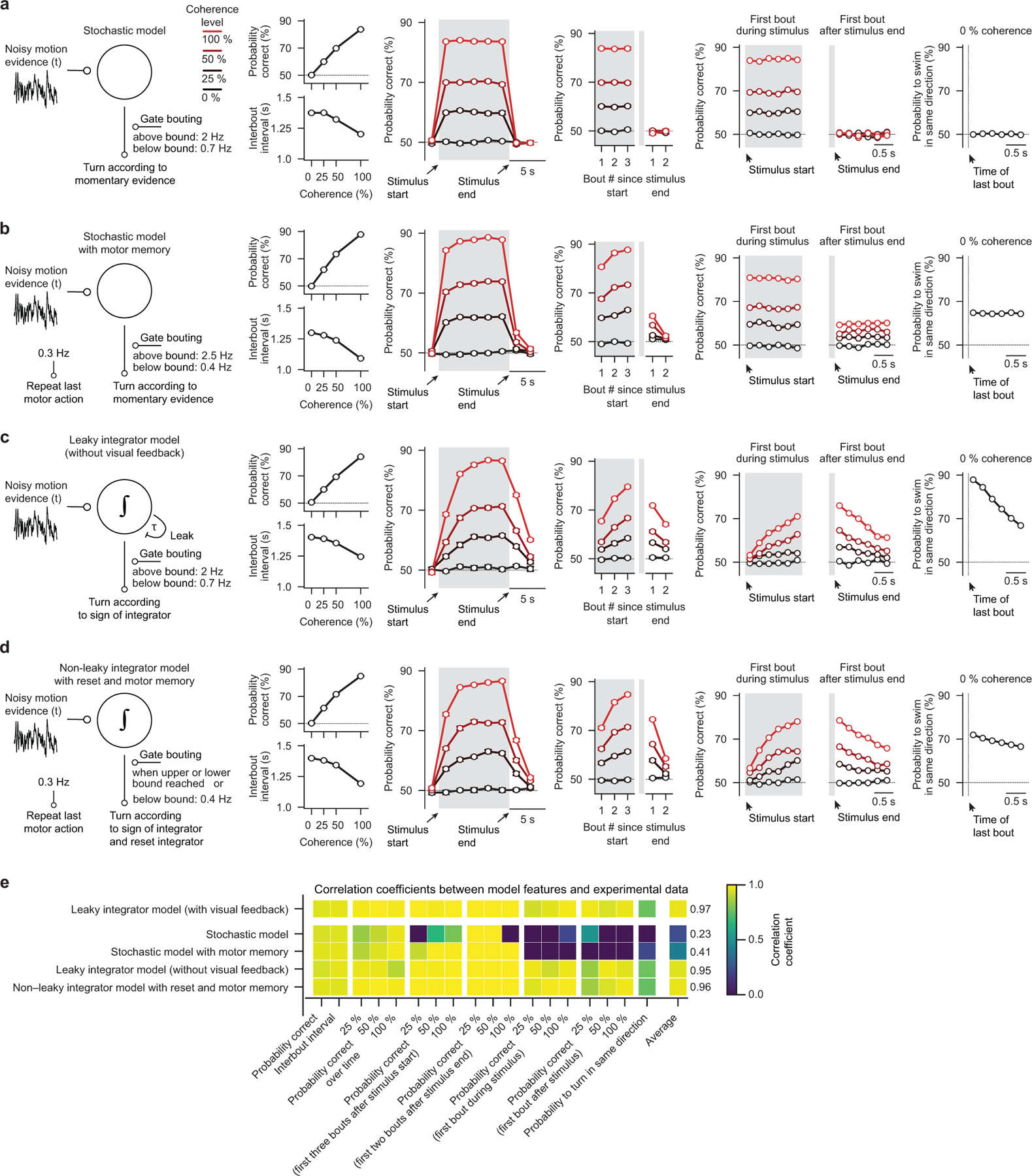 Extended Data Fig. 2