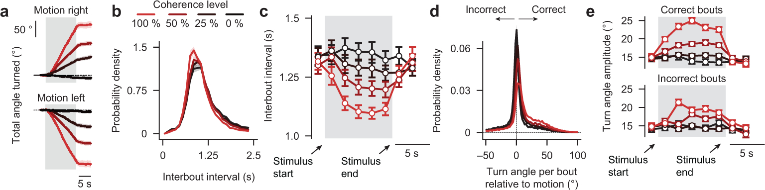 Extended Data Fig. 1