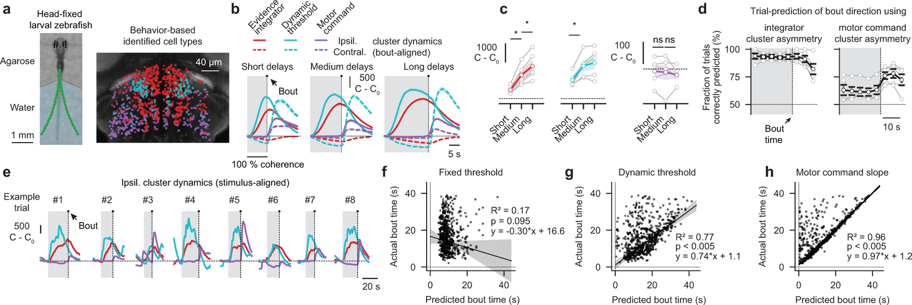 Figure 4 |