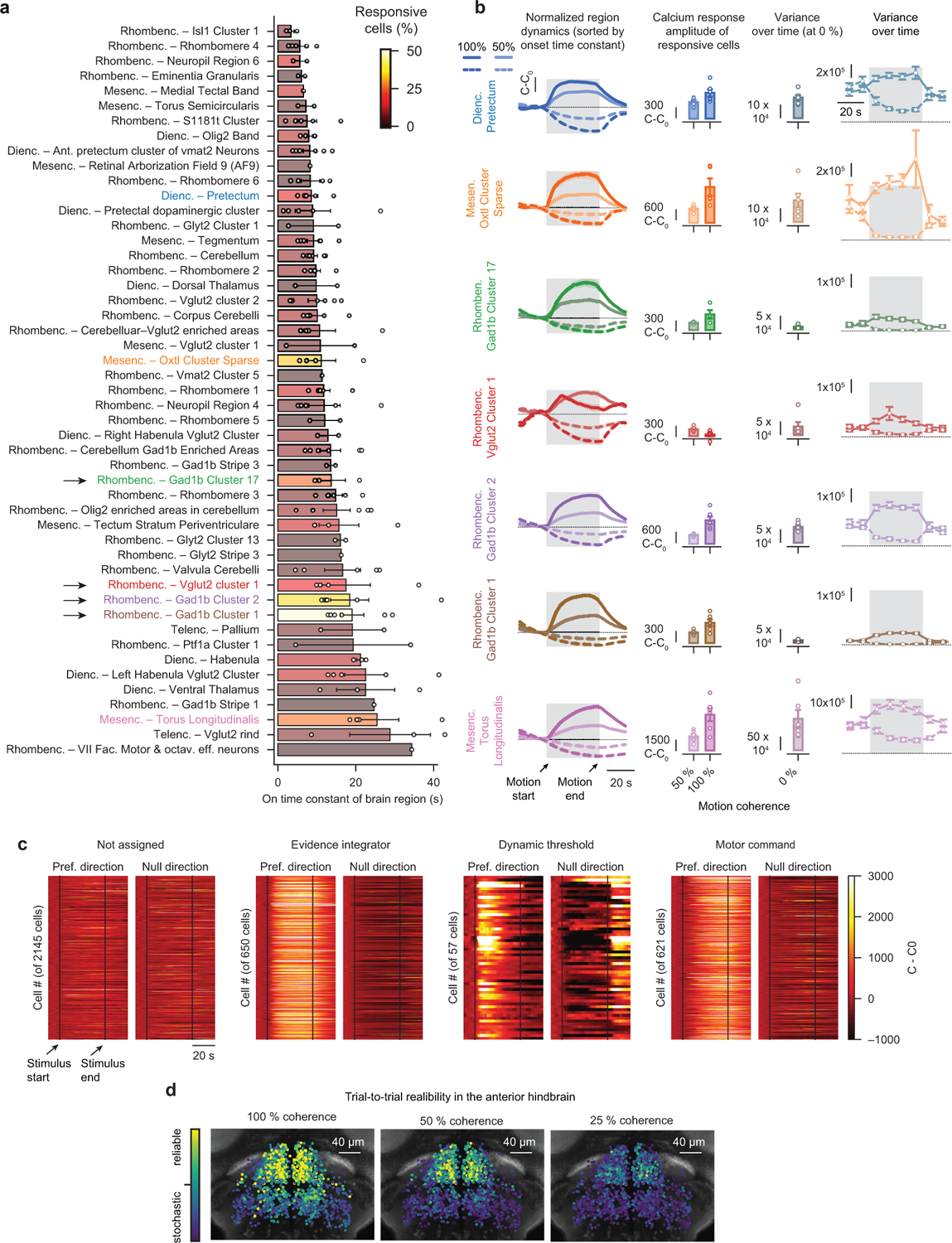 Extended Data Fig. 4