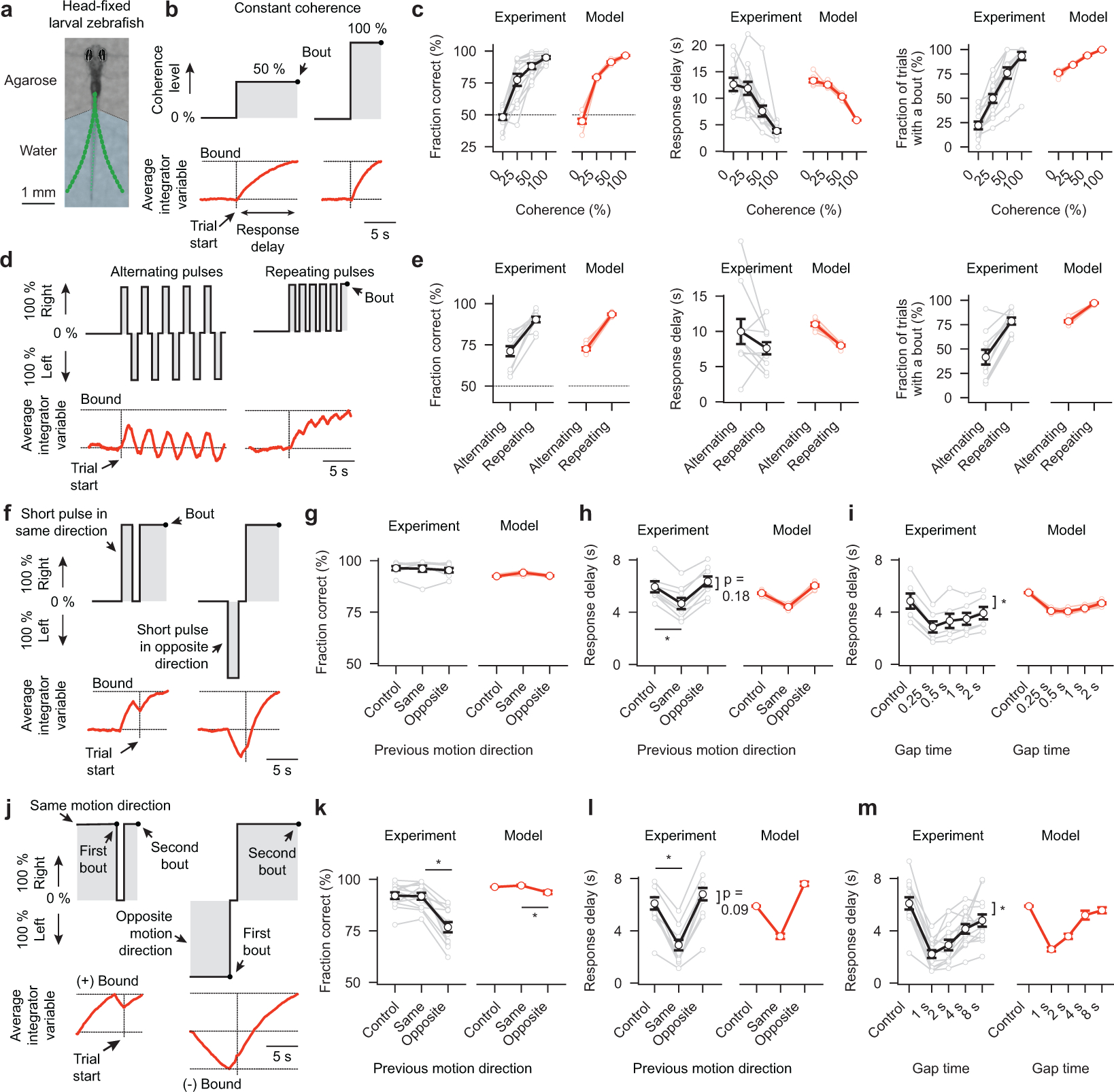 Figure 2 |