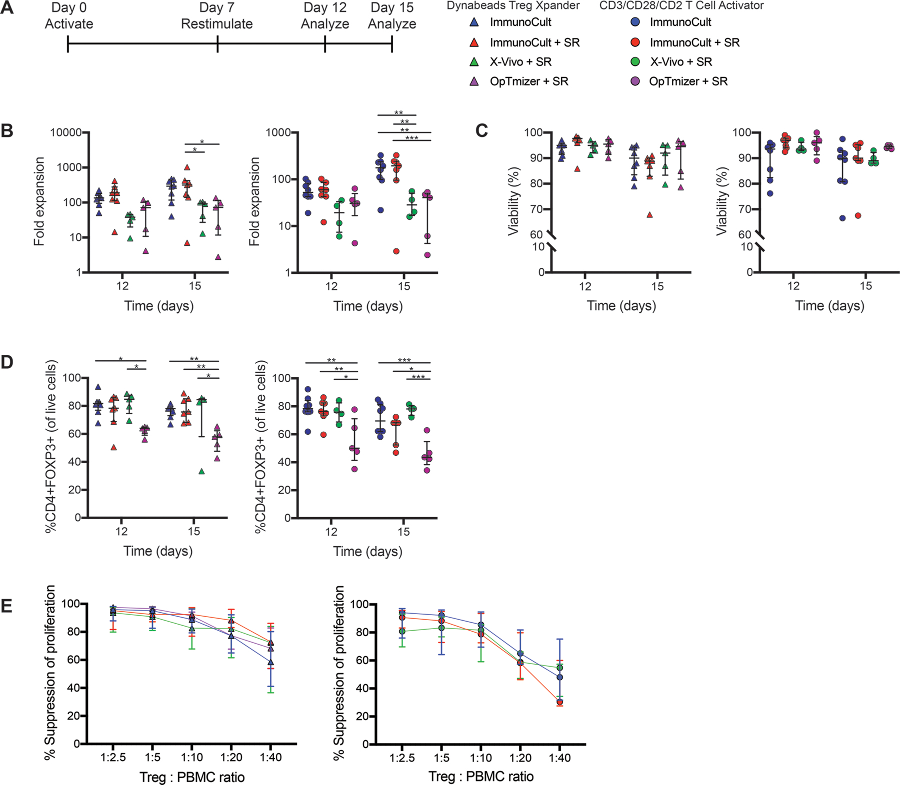 Figure 4: