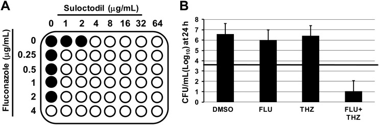 Fig 4