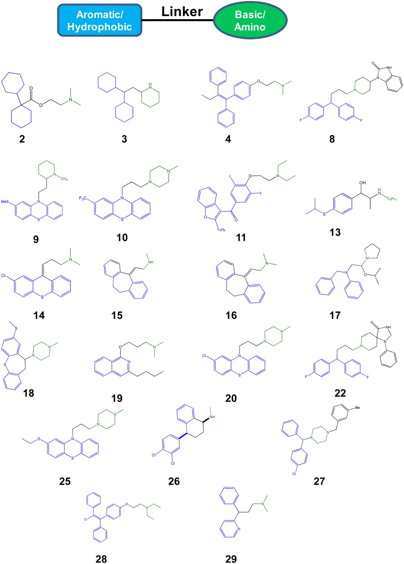 Fig 3