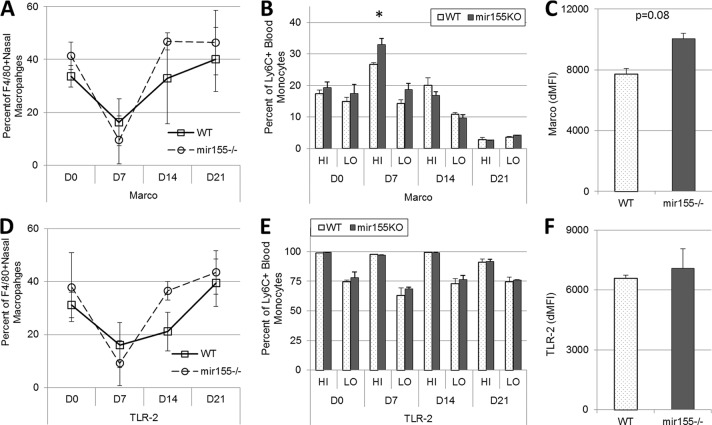 FIG 3