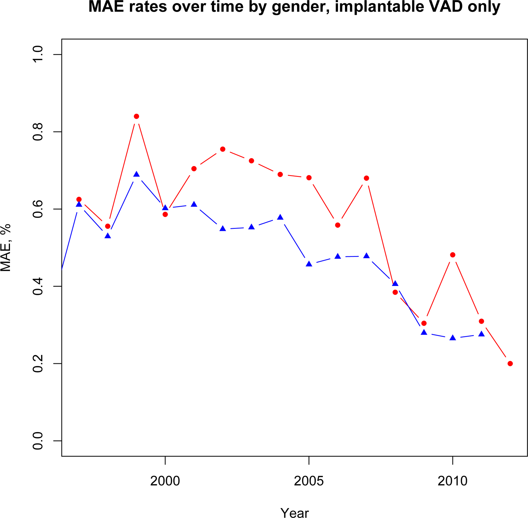 Figure 4a.