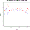 Figure 4b.