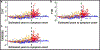 Extended Data Fig. 2 |