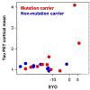 Extended Data Fig. 6 |