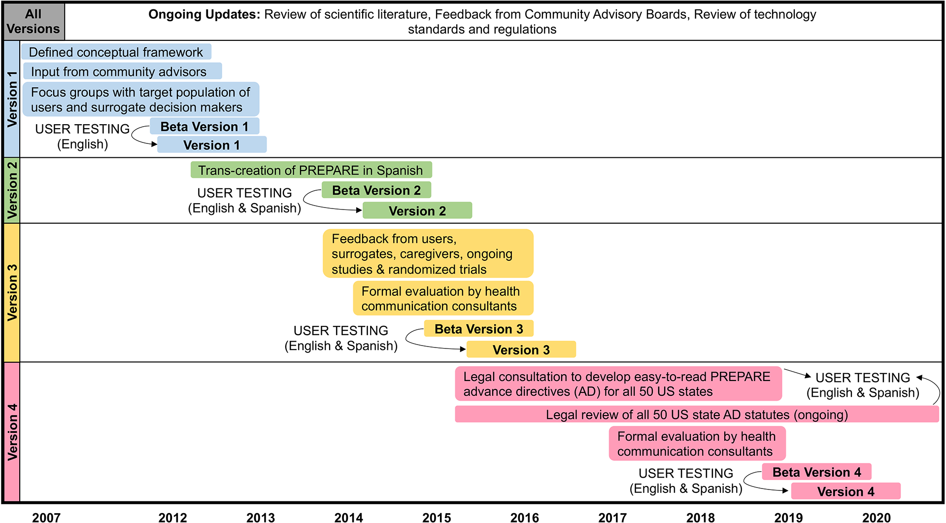 Figure 1: