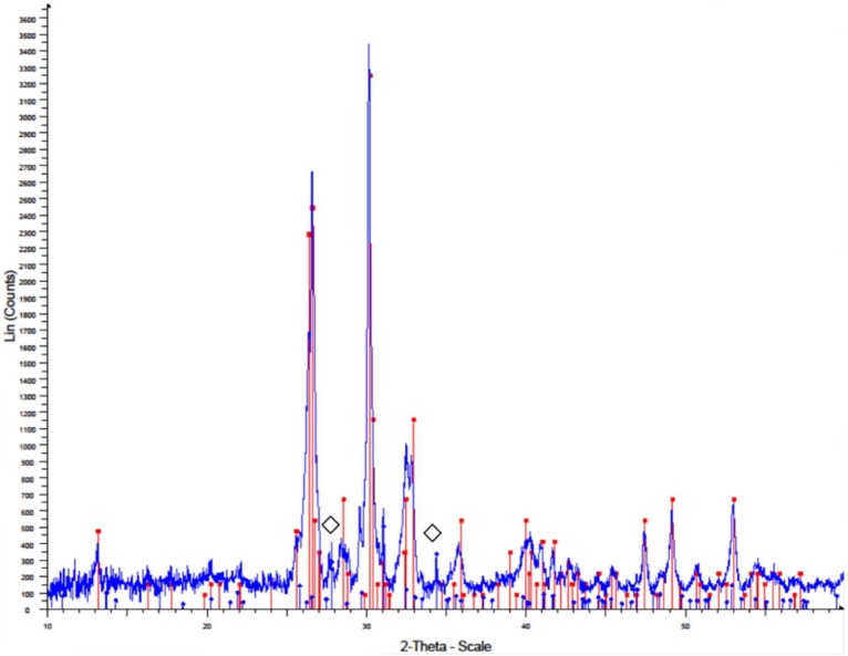 Figure 3.