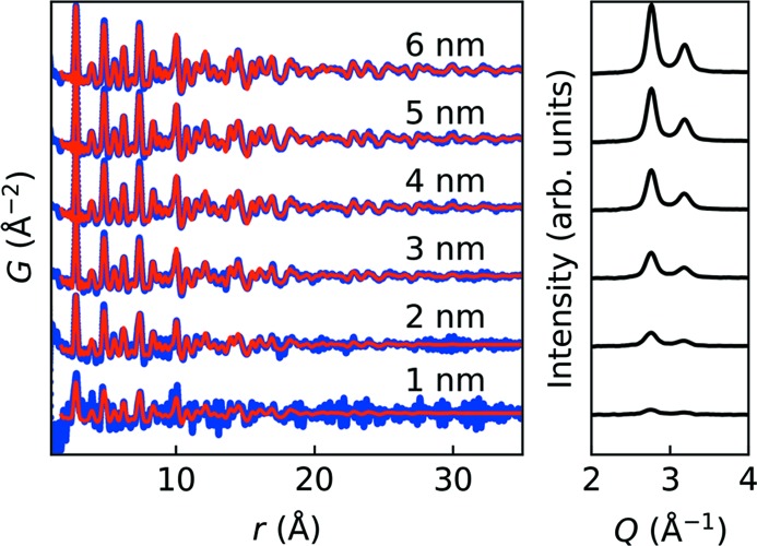 Figure 6