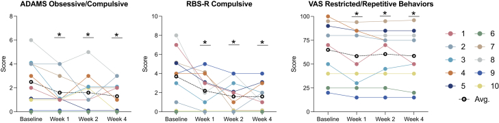 Figure 4