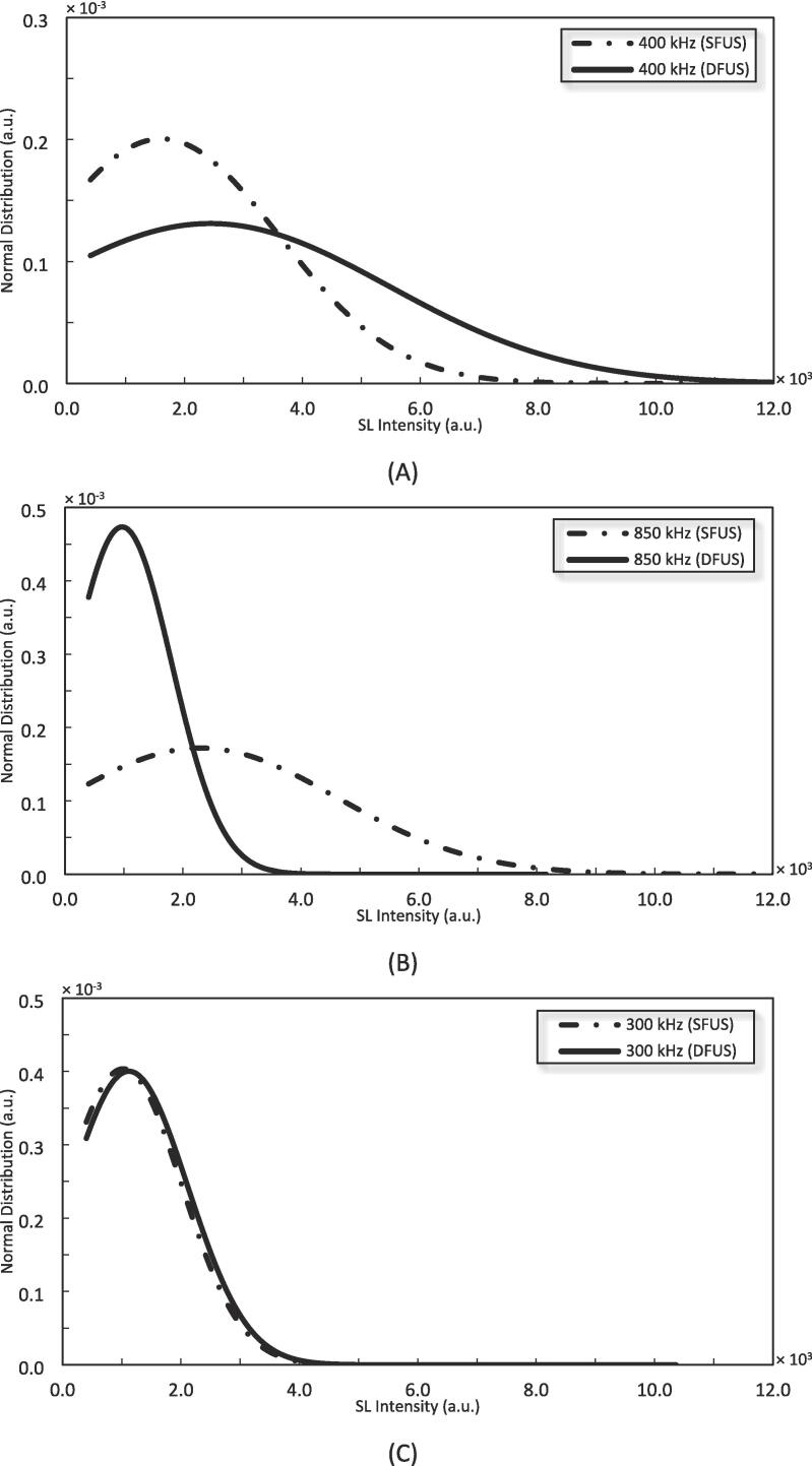 Fig. 10