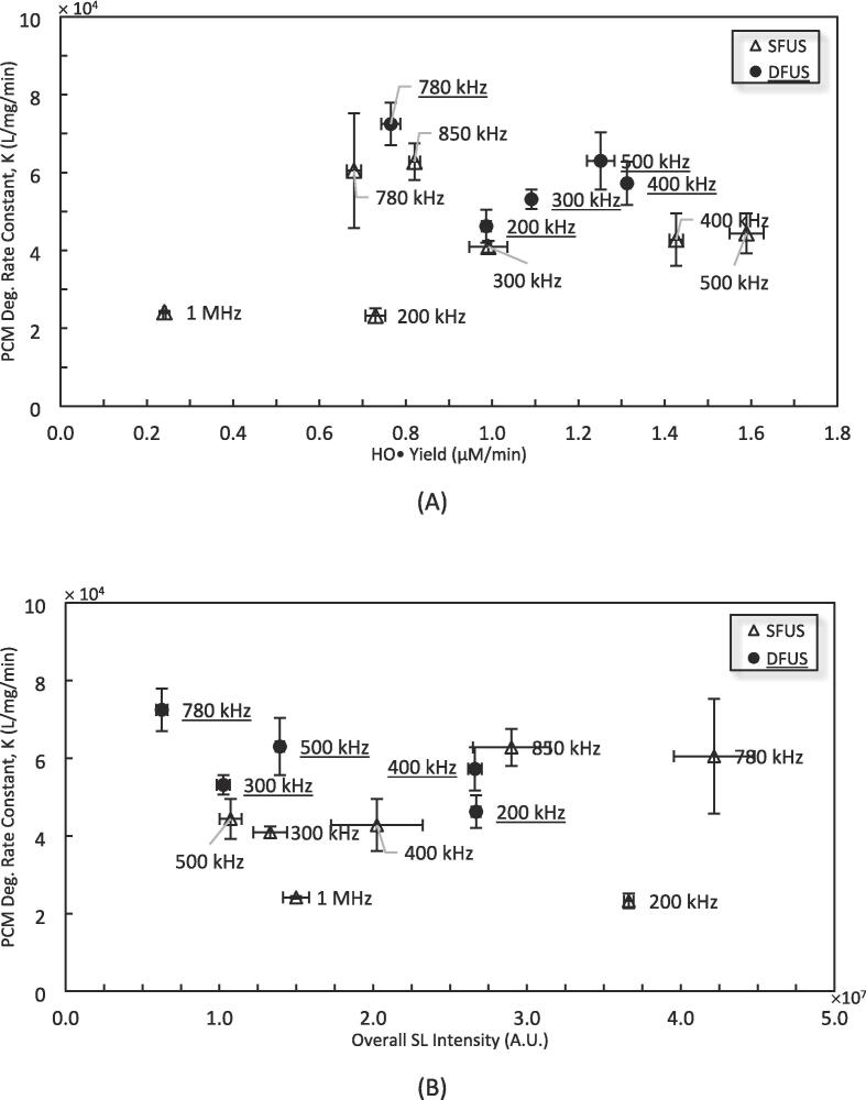 Fig. 12