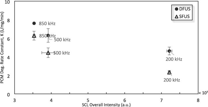 Fig. 13