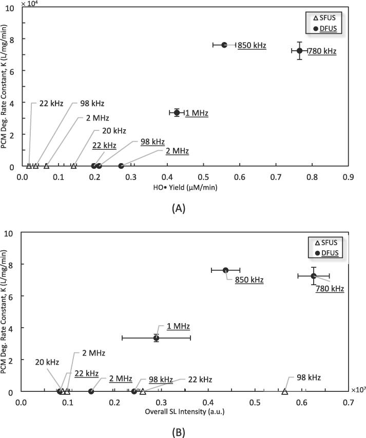 Fig. 11