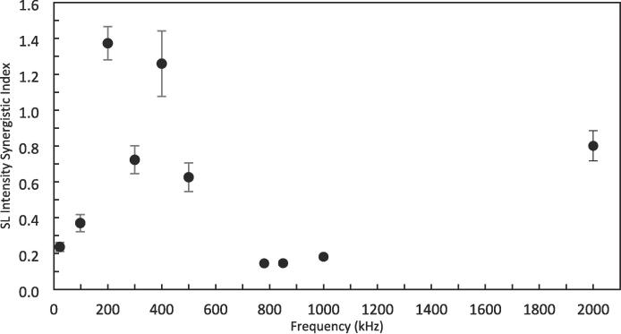 Fig. 7